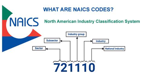 naics code for metal working